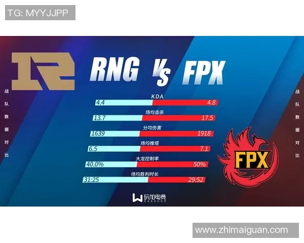 esports数据电竞比分分析RNG快攻策略的成功秘诀与战术解读
