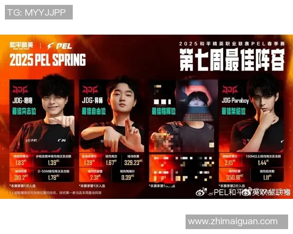 和平精英耐力排行榜最新出炉JDG战队荣登第七名引发关注实时新闻