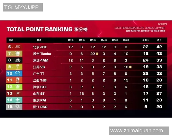 全明星赛积分榜FPX强势领跑积分达到80分展现超强实力实时新闻