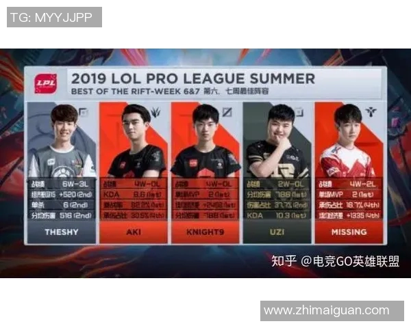 电竞赛后分析V5与FPX对决的耐力表现与数据解读实时新闻